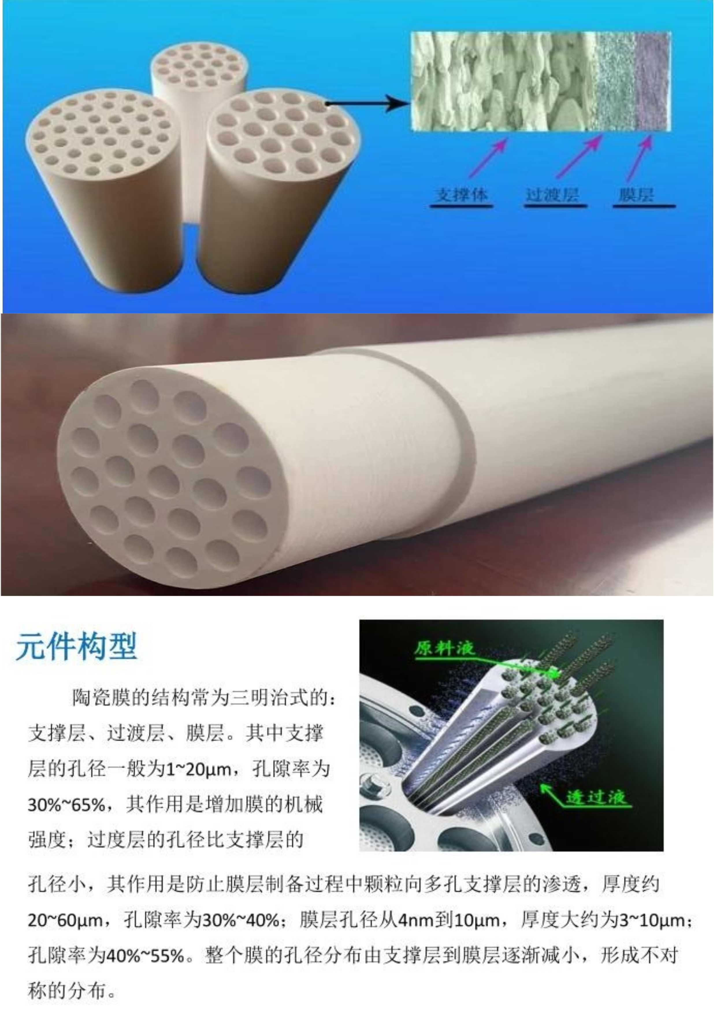 精密過濾器如何清洗