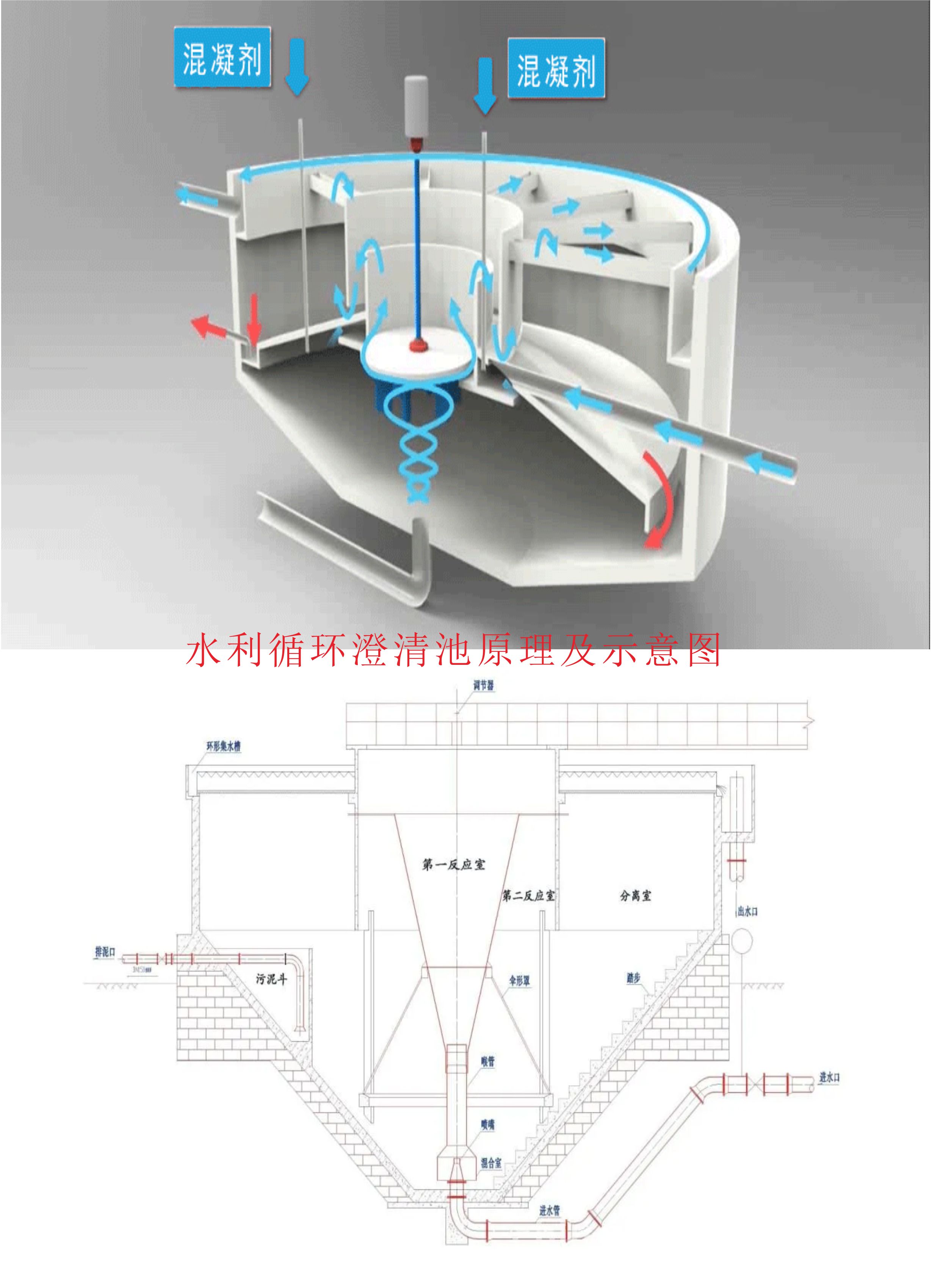 水力循環(huán)澄清池的結構原理